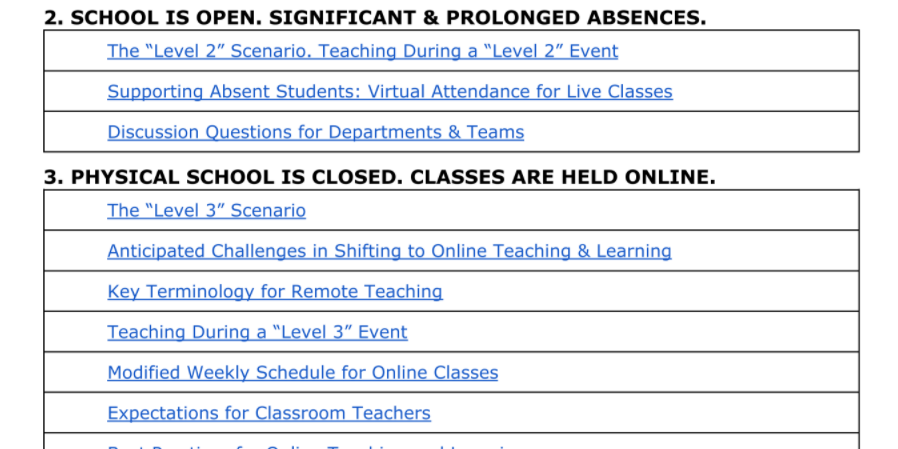 Online Learning Resources For Educators Campus Resources
